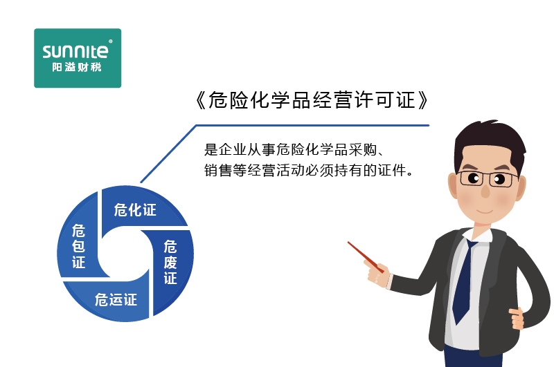 如何快速区分危化证、危废证、危运证、危包证呢