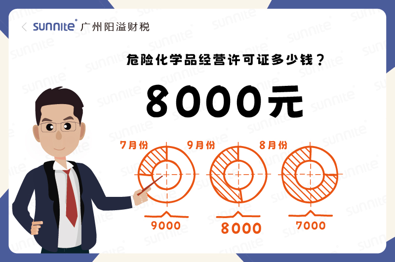 2025年9月份的?；ぐ炖硪桓?000元